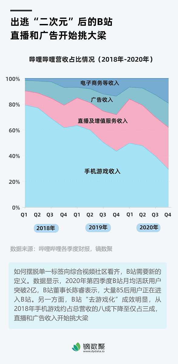 比亚迪年存货周转率分析 - 各年度详细数据