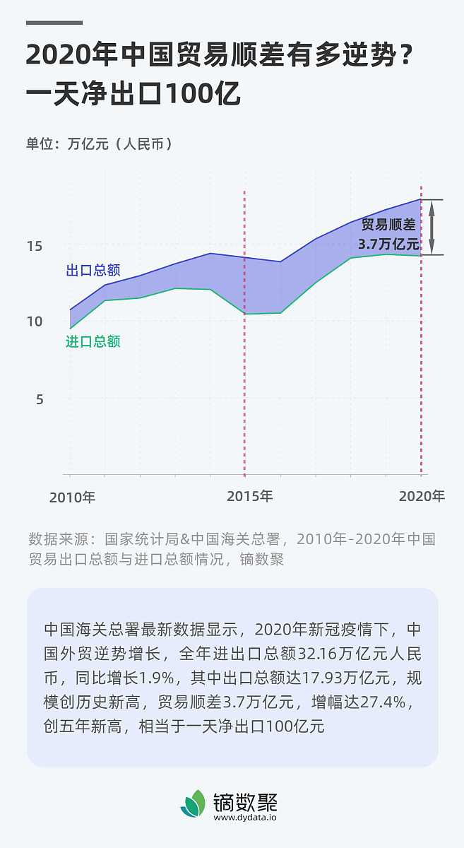 波罗的海指数 Timecharter 解释 - 船舶租赁价格指数