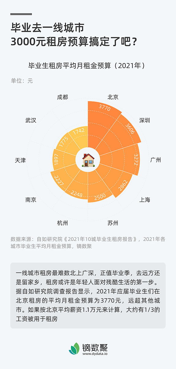 广东工商职业技术大学菜鸟驿站客户服务满意度调查及分析