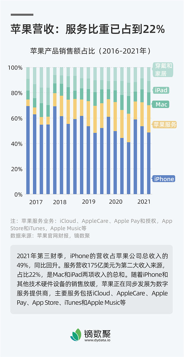 苹果市场数据分析师：工作内容及职责详解