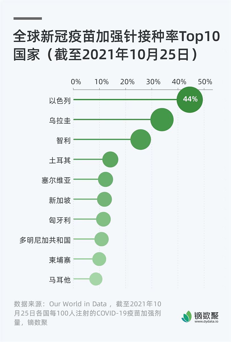 COVID-19 疫苗接受度：社会脆弱性与流行率分析