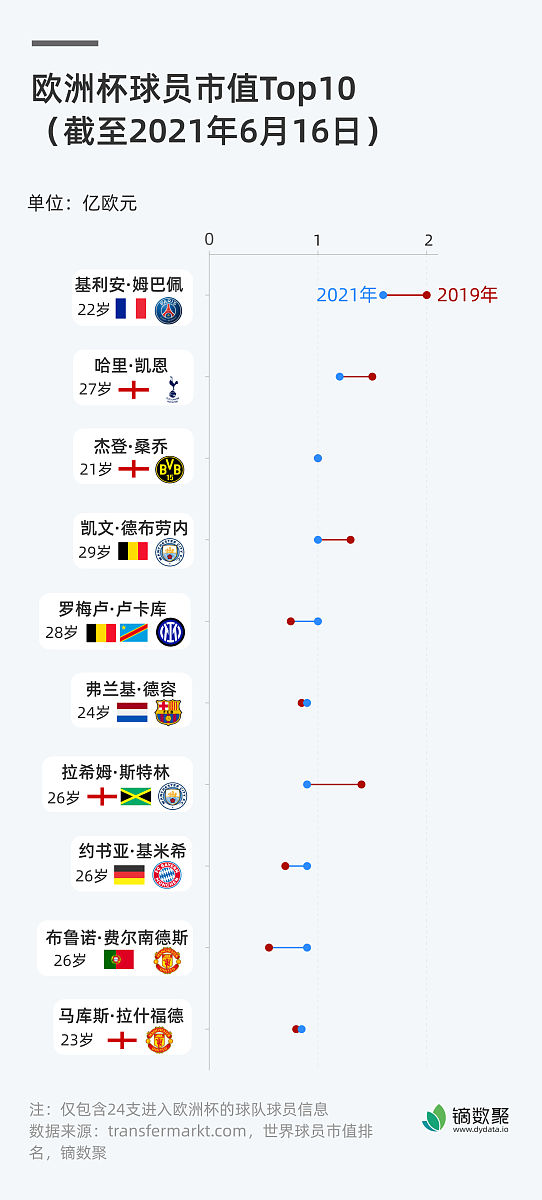 Scrapy爬取京东官网数据并存储：详细步骤与代码示例