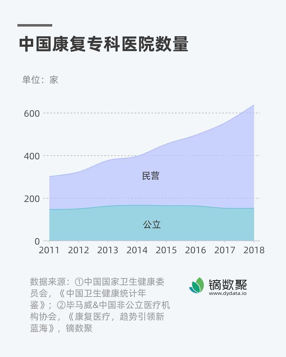 12个月随访期间无死亡和心衰住院率