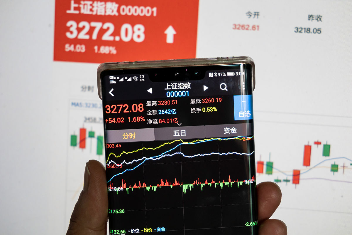 可口可乐股票代码