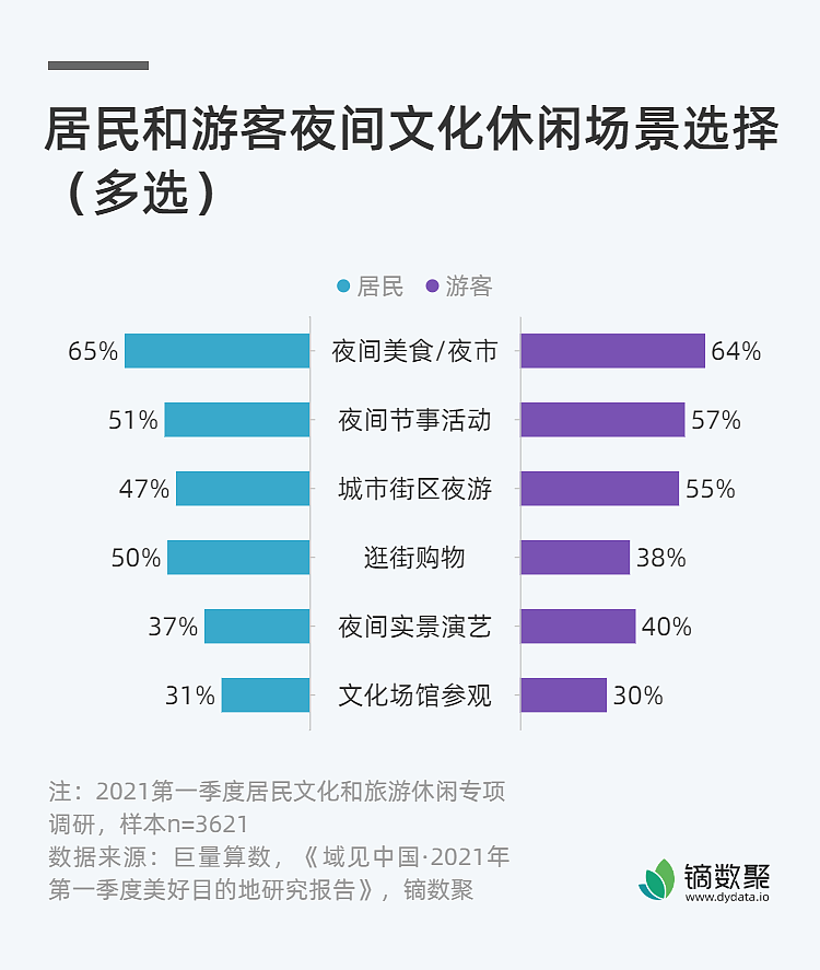 文物预防性保护数据