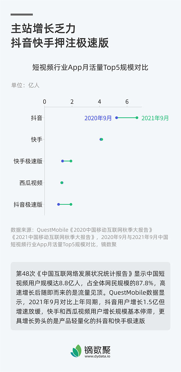 快手新号播放量在多少正常?快手如何养号技巧 快手新号播放量在多少正常?快手如何养号技巧