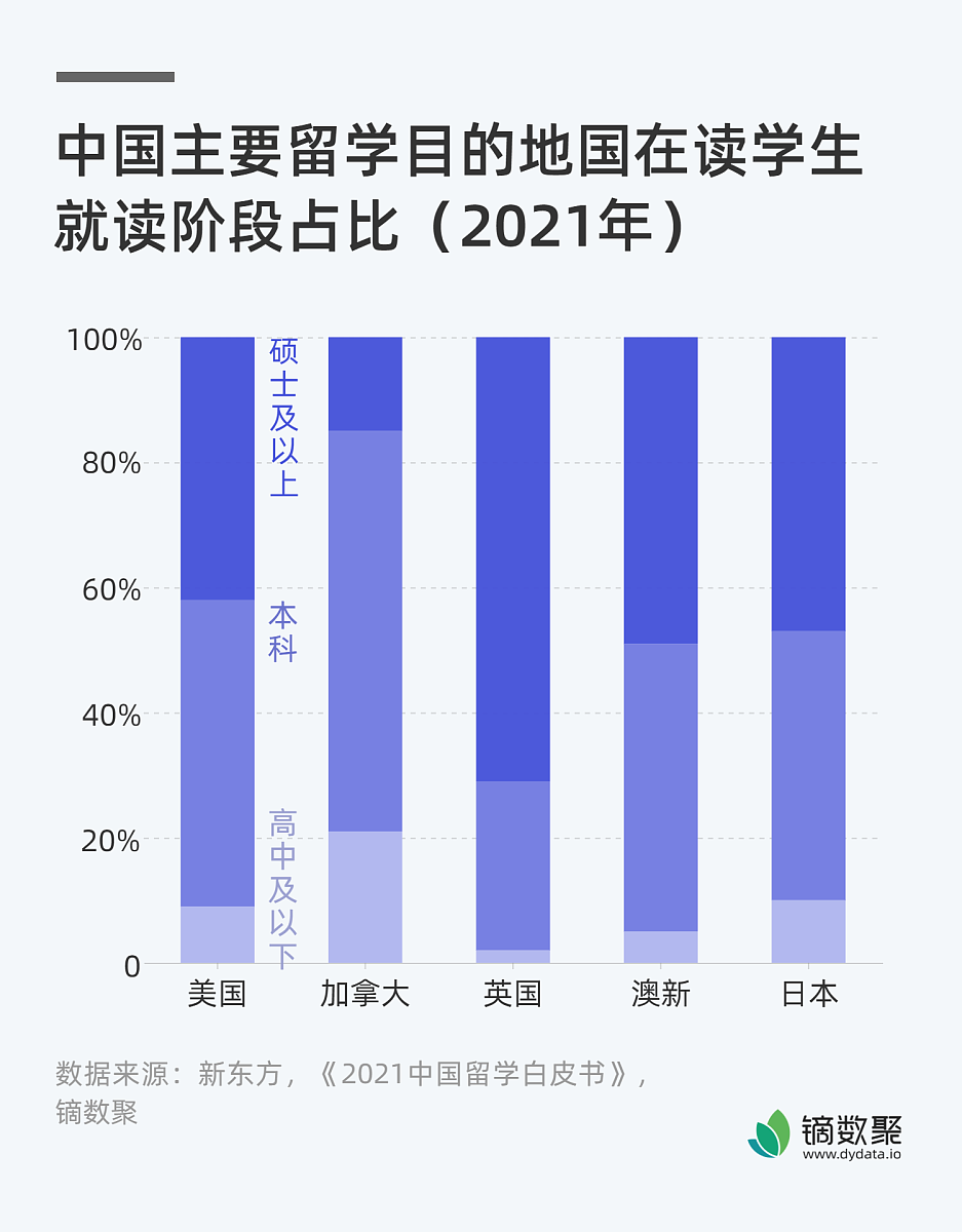 大学校园学习状况调查报告:探寻学习动力、方式和环境 大学校园学习状况调查报告:探寻学习动力、方式和环境