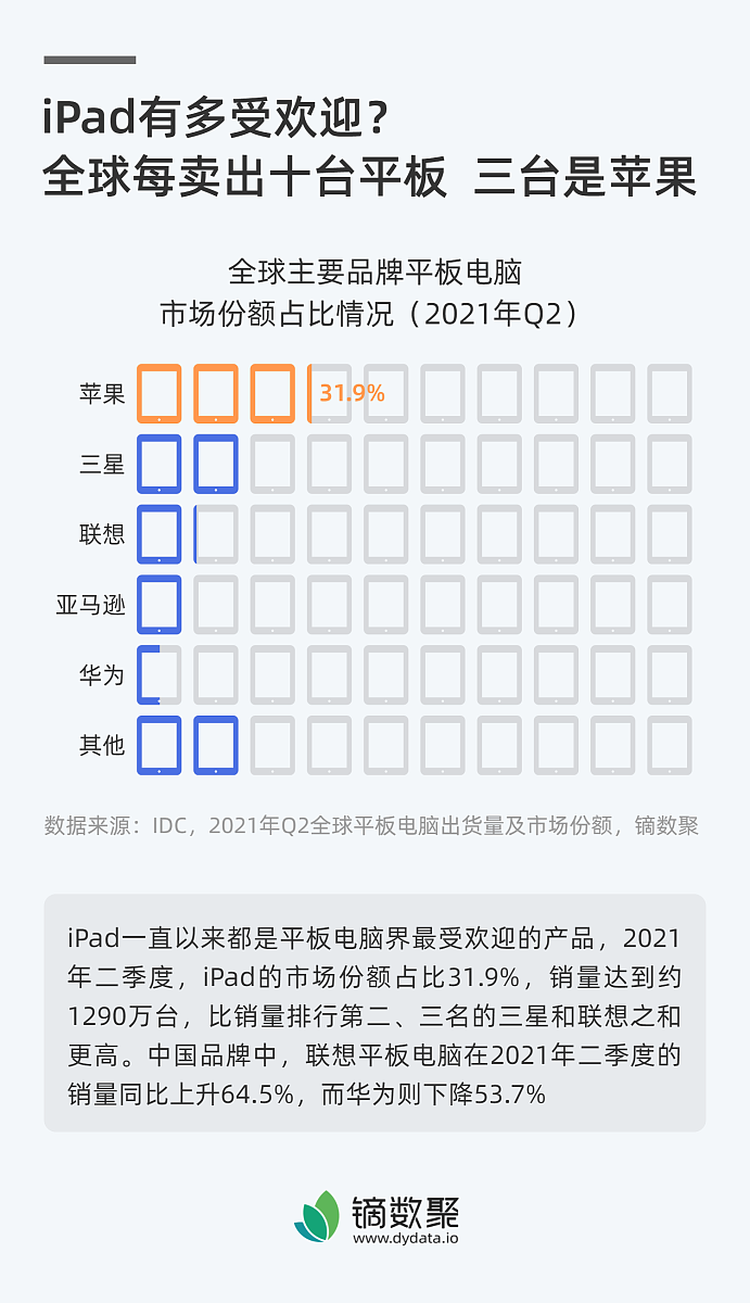一共5个人第一名战果数100个得分198分第二名战果数973个第三名战果数8784个第四名战果数7703个第五名战果数6503参照第一名的战果数按比例给其他人赋分