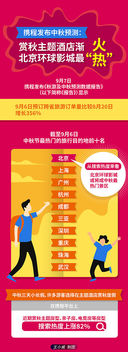 拼团促销有那些模式