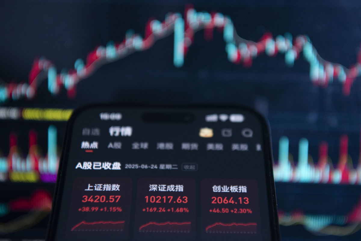 今日中国股市收盘：医药、科技板块领涨，市场情绪稳定