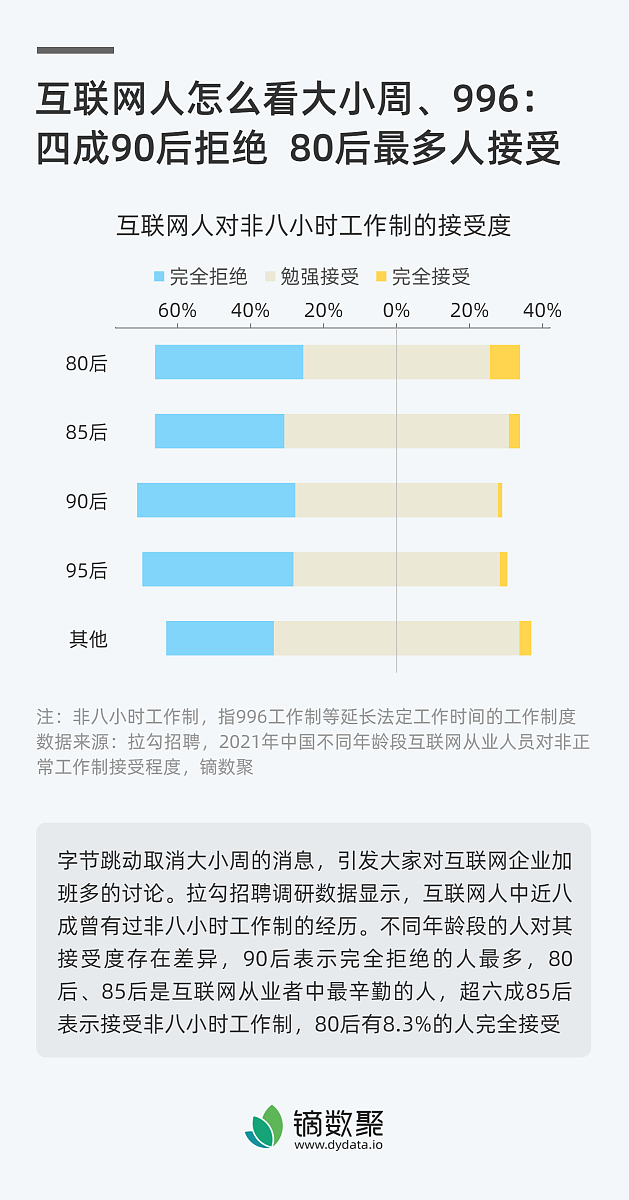 根据疫情下的就业形势说明选择程序员职业的理由