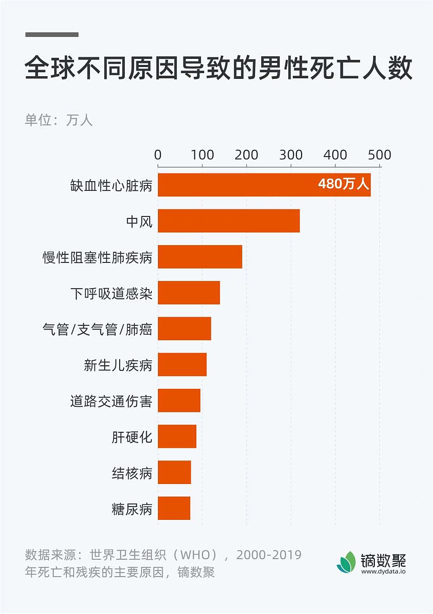 老年冠心病的流行病学