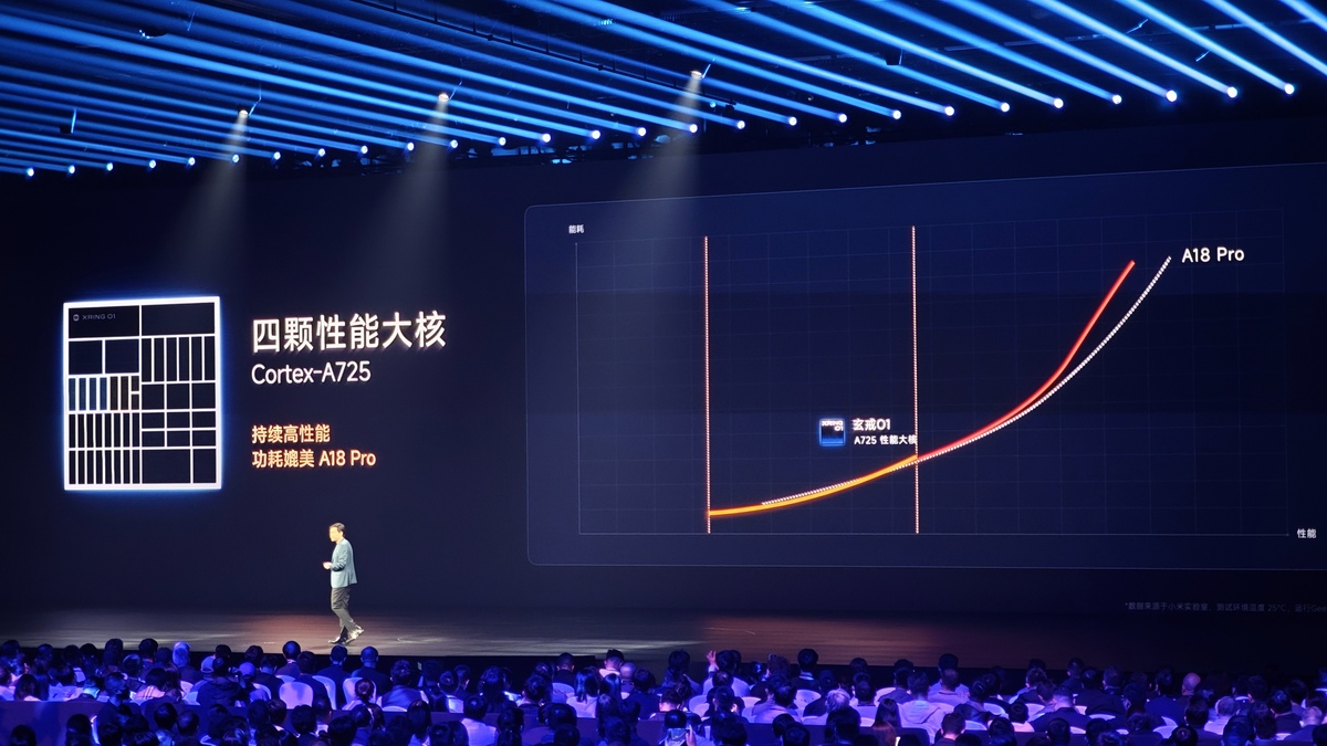 科技美学与小米的关系？