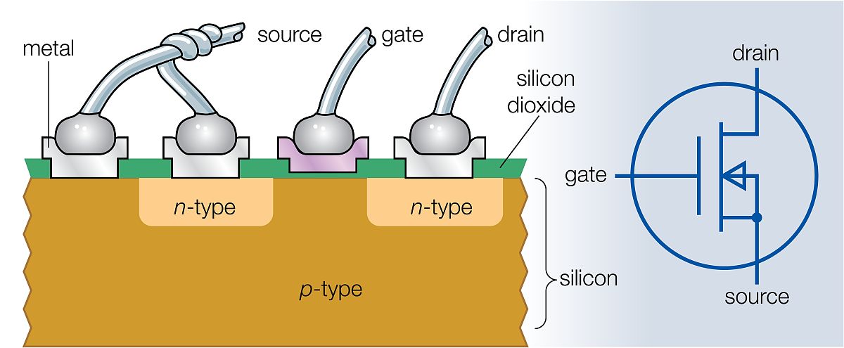 门电压 - 场效应晶体管的关键控制因素