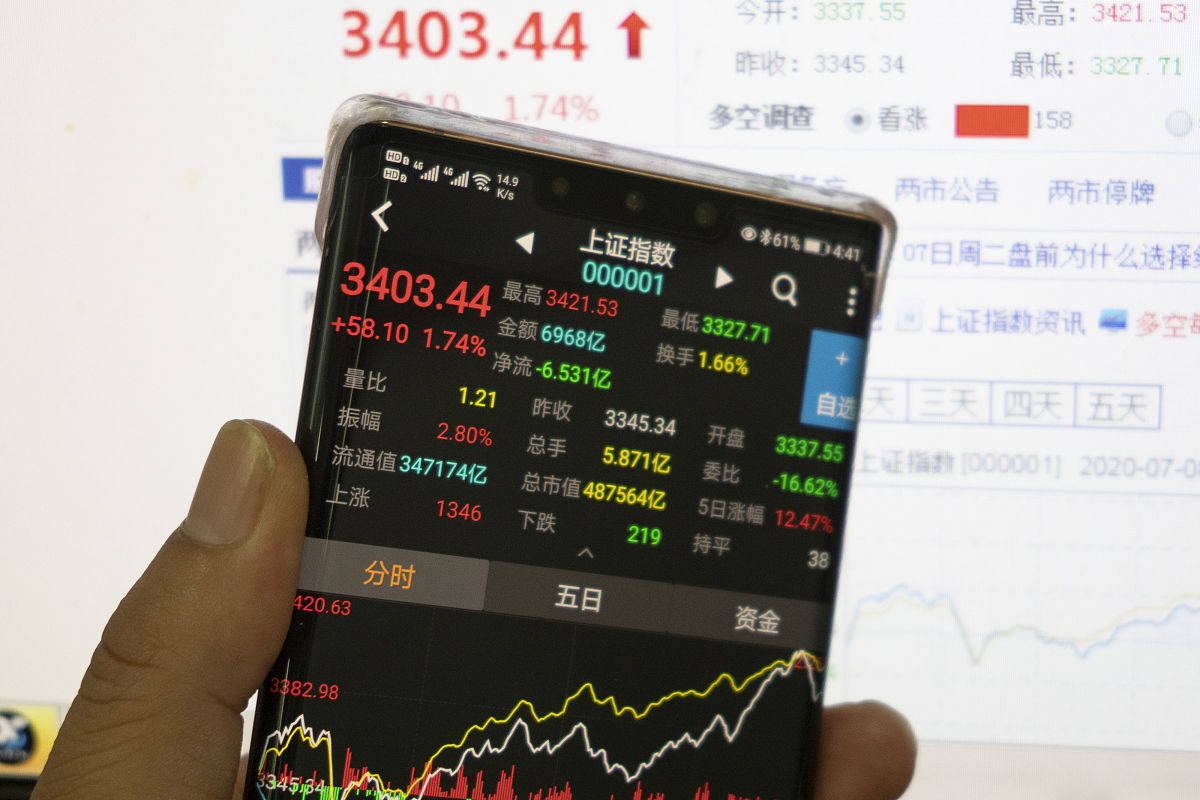 2020年7月8日,上海,当日下午,股民通过手机和电脑查看当日收盘股指.