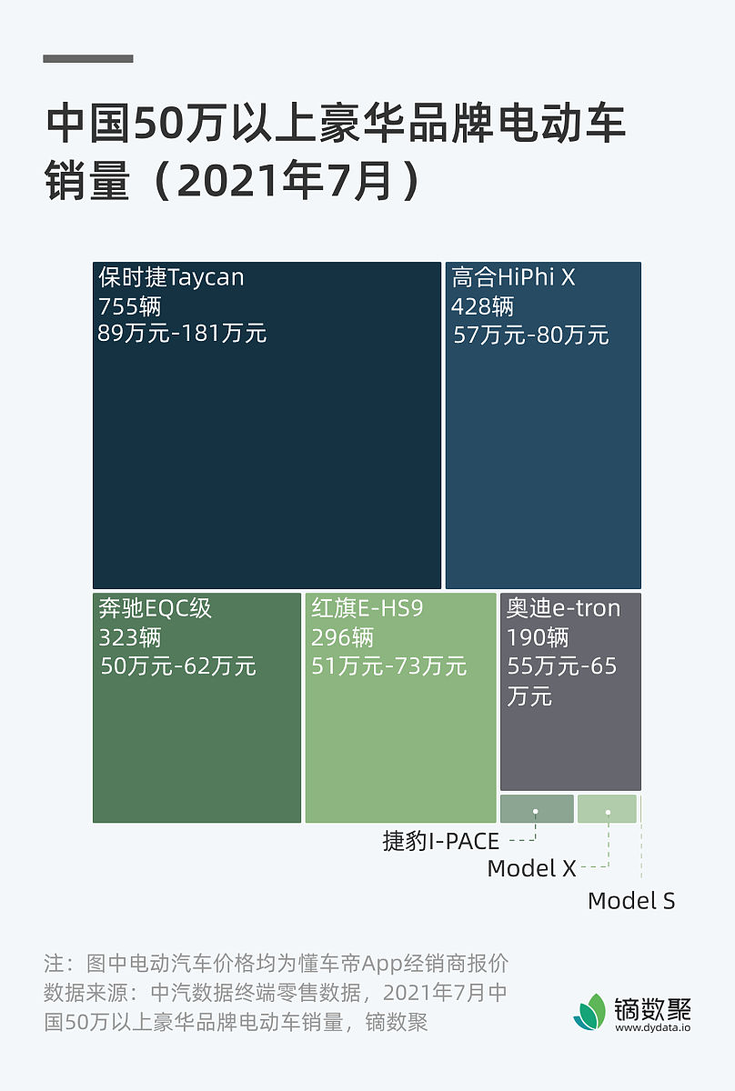 比亚迪仰望U8 SWOT分析：优势、劣势、机会和威胁