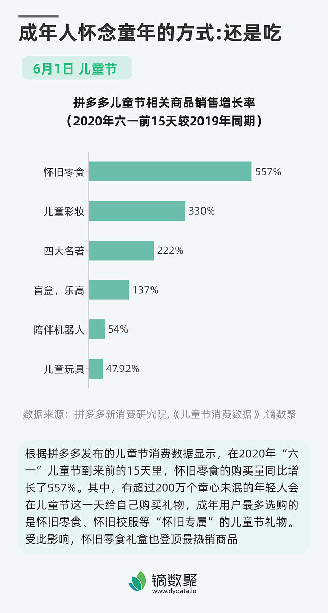 拼多多如何盈利