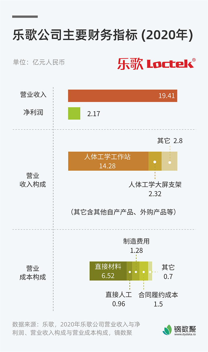 写一个的小品节目。要求字数1000左右角色至少五人以上内容包括信用社工作人员针对农民的需要介绍贷款并发放帮助农民解决资金问题教农民用手机银行线上还贷款并用将农民的农产品上架网上商城和直播帮助农民解决农产品滞销问题整个小品需要体现信用社工作人员热情服务的良好精神风貌。