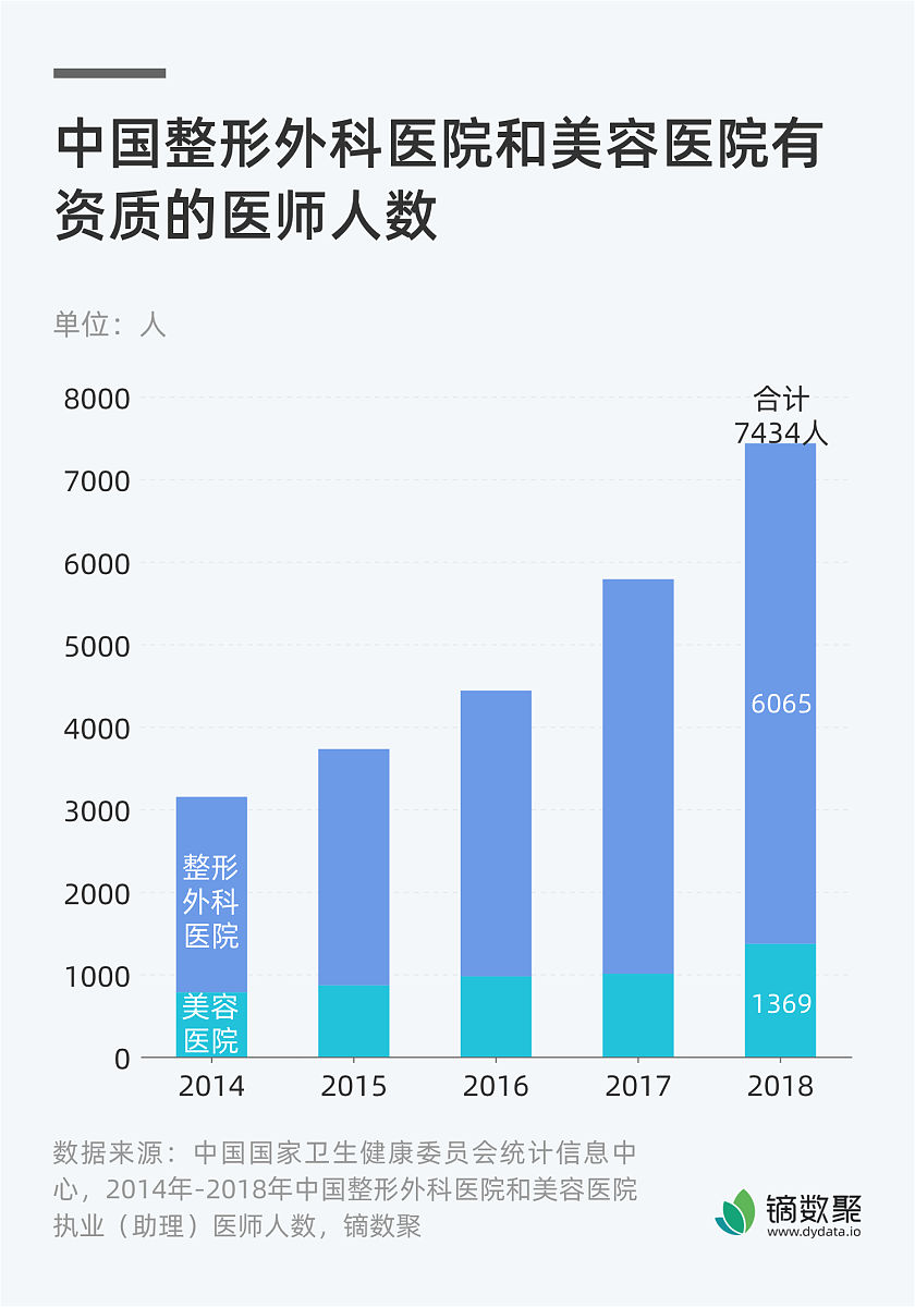 选择护士专业怎么样