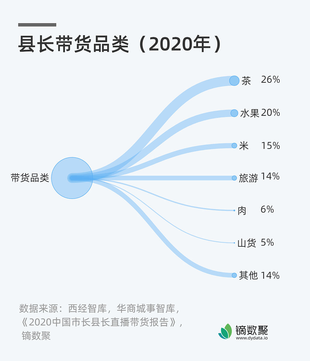 爱观影系统项目心得体会：规划、团队合作、技术攻关和反思