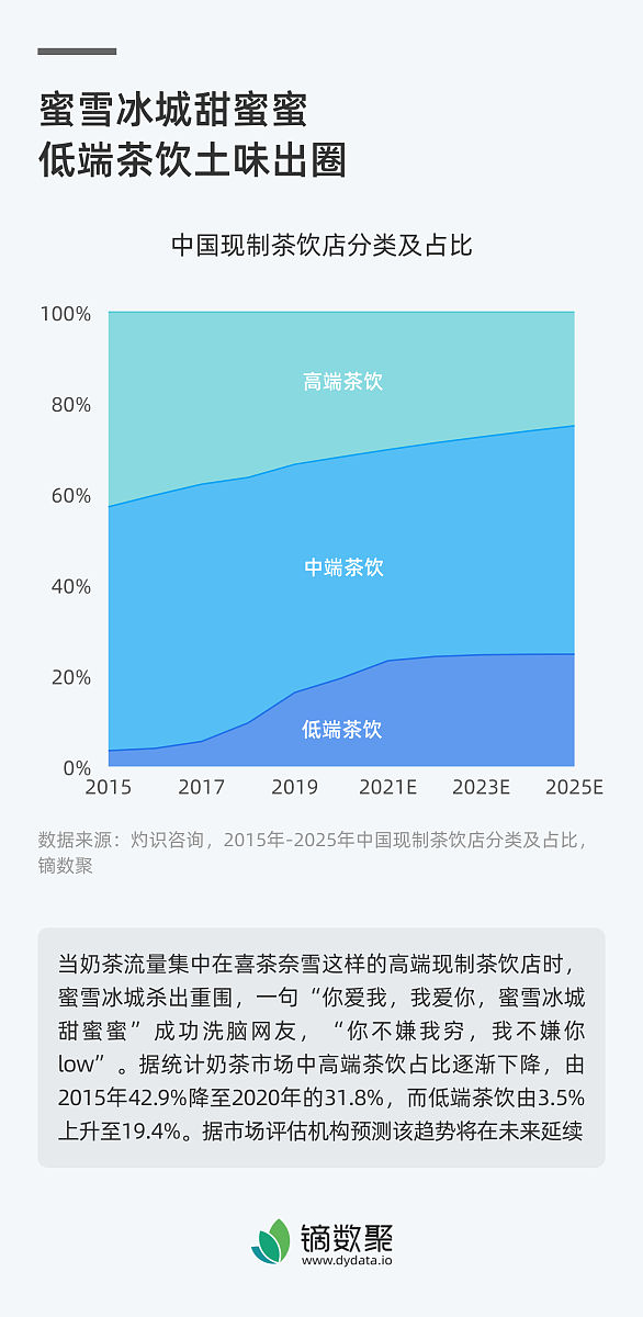 喜茶的优势：优质原料、稳定品质、创新口味、服务周到