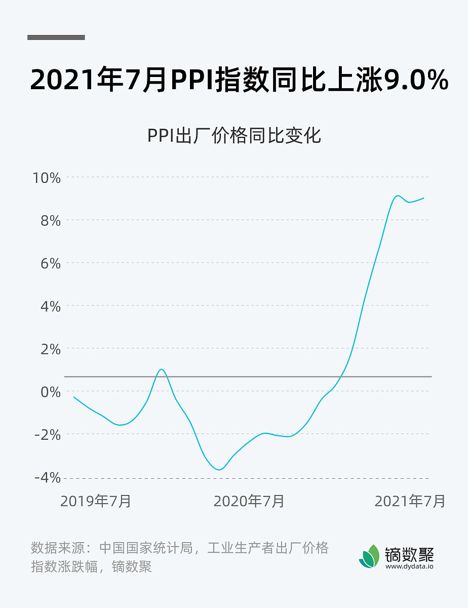 2022年下半年能源价格: 哪两种能源创历史新高？