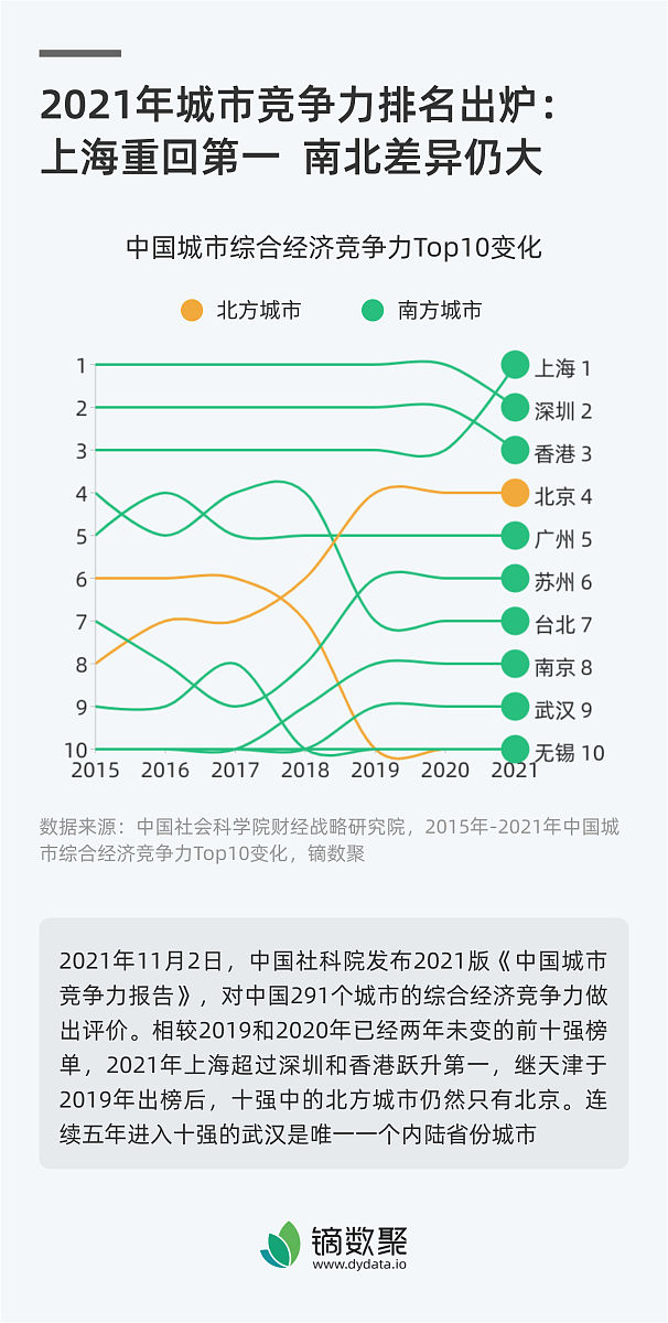 外卖骑手访谈难：如何提升信任度和参与度？