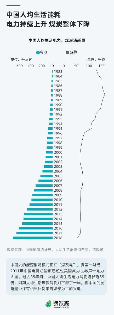 梦幻西游手游游戏比例