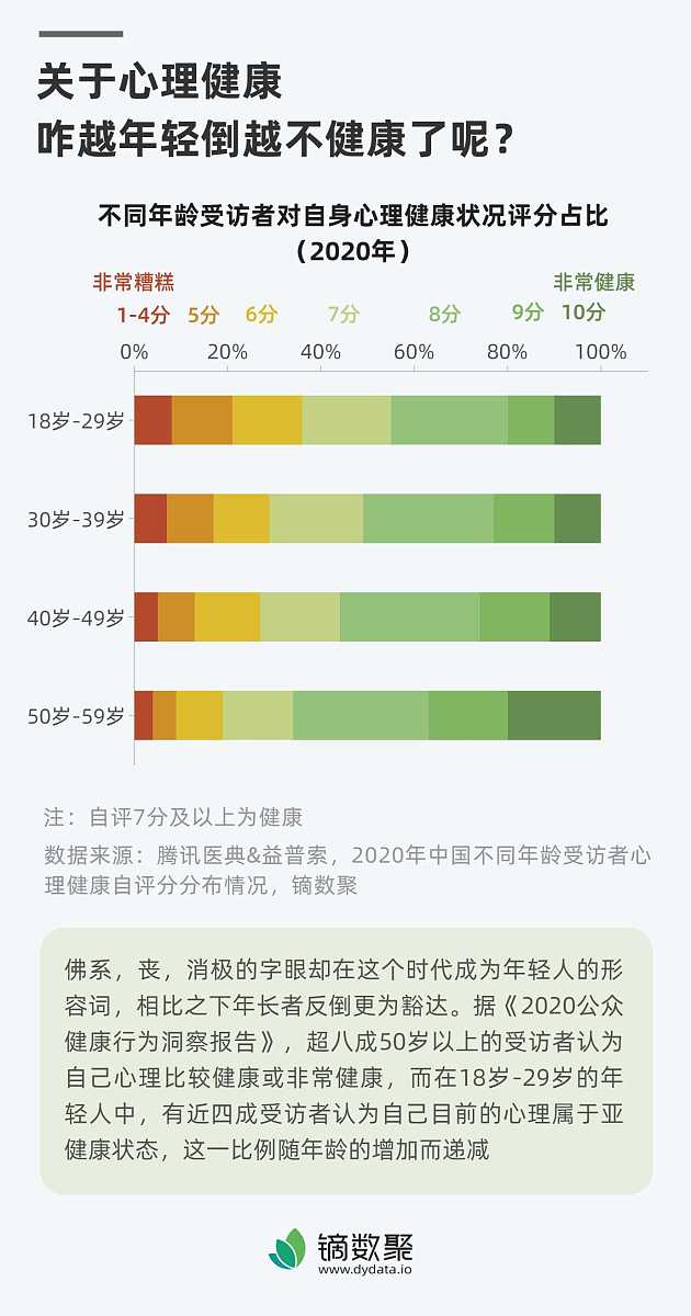 抑郁症的成因究竟是什么