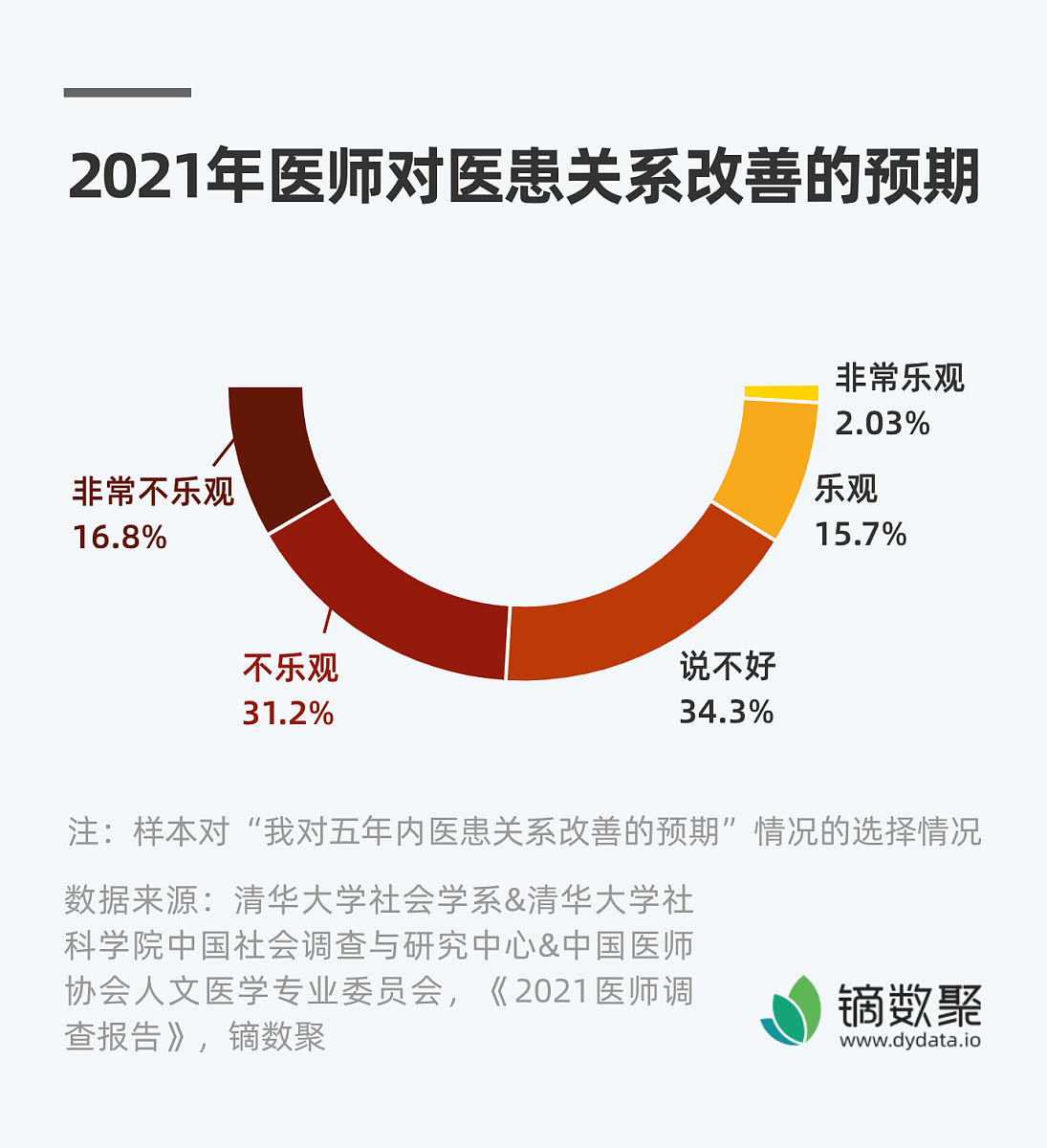护理专业详解:与护士的区别、发展趋势及未来前景 护理专业详解:与护士的区别、发展趋势及未来前景