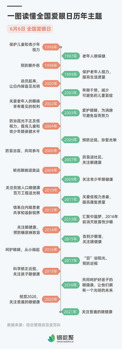 机关事业单位、国企、学校等不同领域主题教育分类指导及流动党员建议