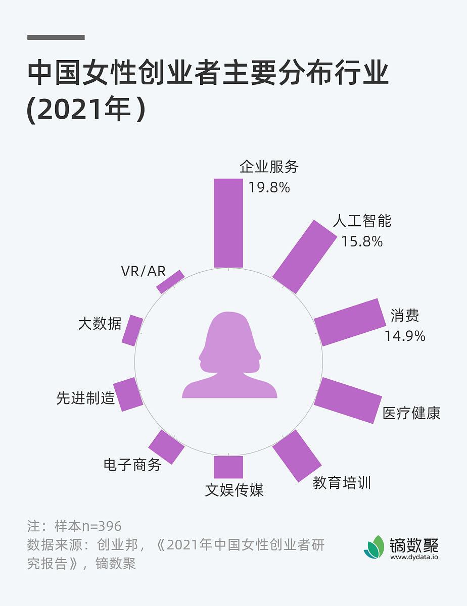 创业项目选择指南：10个关键步骤助你成功