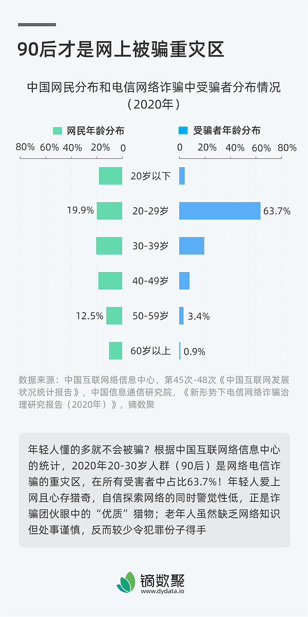网络综艺：90后、00后新文化现象的代表