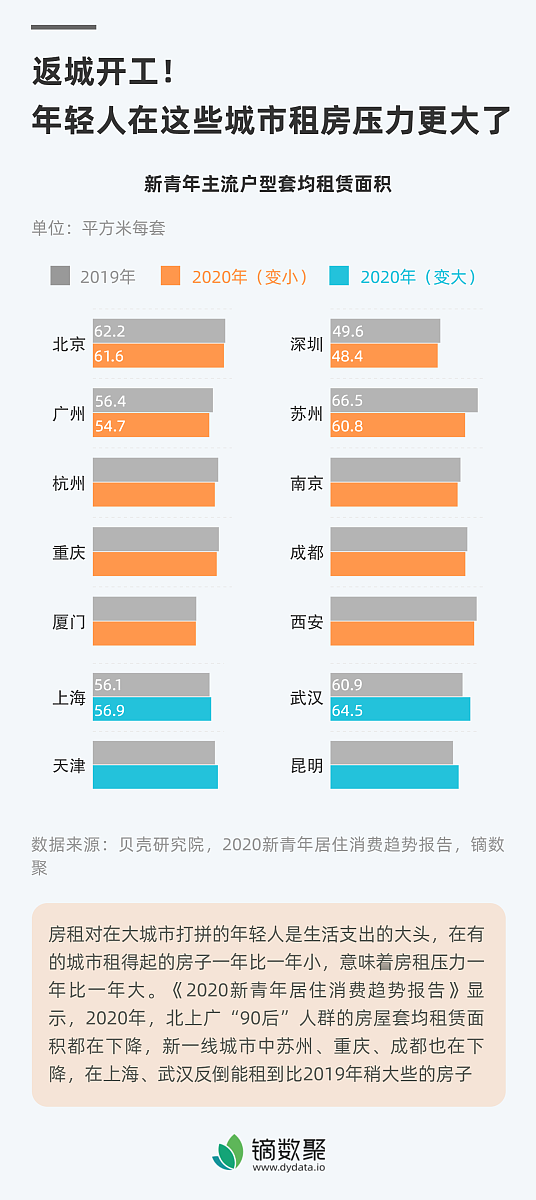 基于房地产大数据的房屋租赁市场分析的功能需求、相关技术及预期成果