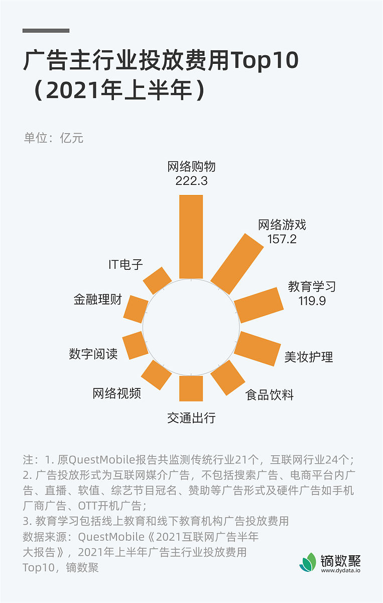 广播电视编导专业就业前景与方向分析 - 未来发展趋势