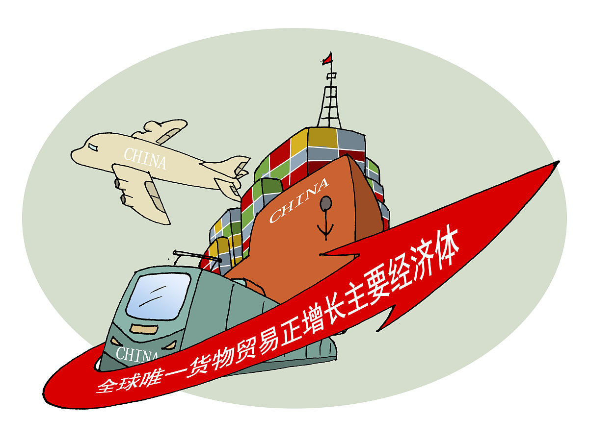 改革开放带来的机遇：中国经济腾飞的动力