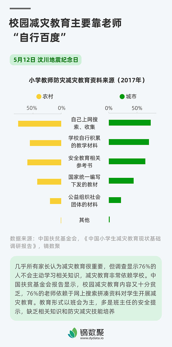 中小学短视频运营策划什么样的内容比较好