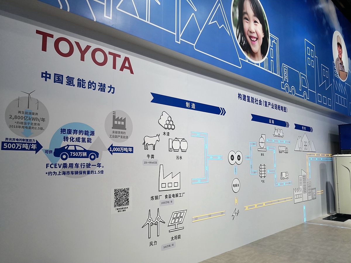 toyota是什么意思