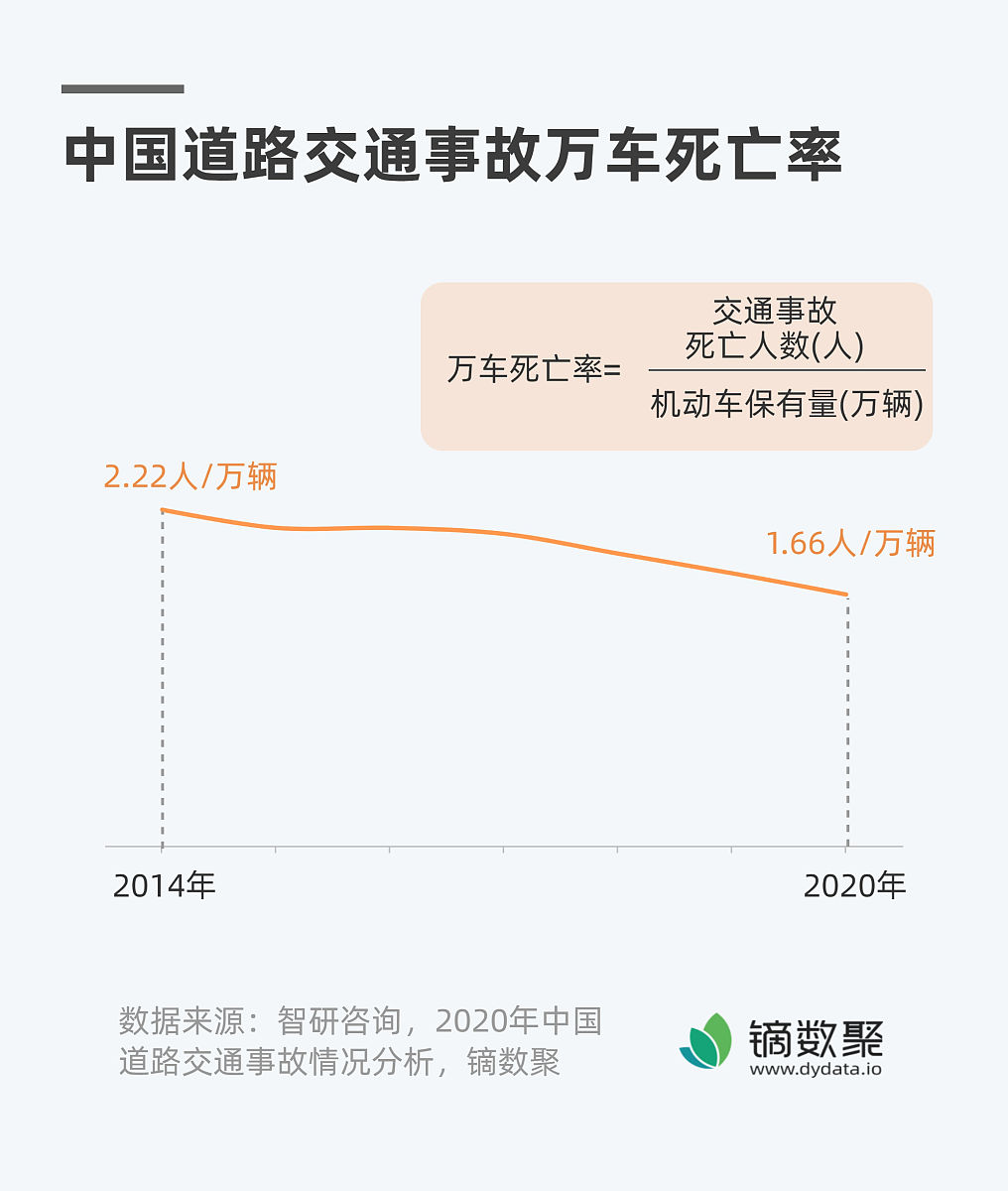 告诉我中国事故车残值拍卖现状和建议