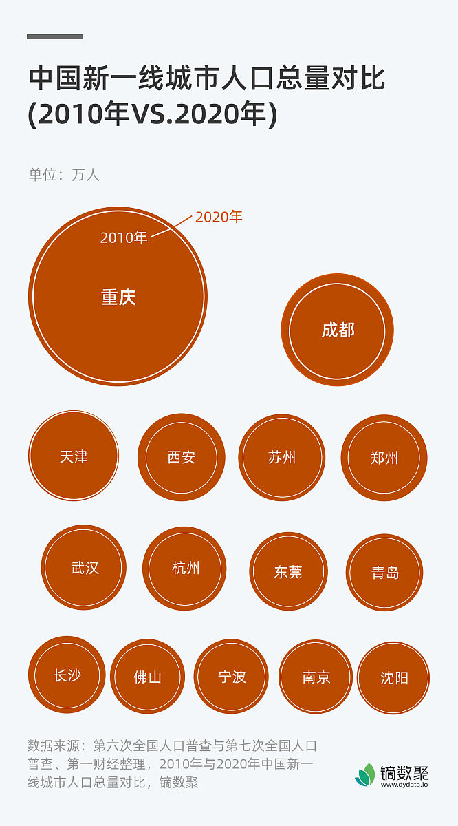 提炼这段话的关键点和结论简明扼要：这一分类方法不仅考虑了不同地区的经济发展水平和社会情况也考虑了不同地区的人口变化趋势为人口学研究提供了新的思路和方法。同时这一分类方法也为各国政府制定人口政策提供了参考促进了各国人口的健康发展。第二次世界大战确立了新的国际体系这对人口发展趋势同样产生了深远影响。美国人口学家诺特斯坦Frank Wallace Notestein在继承了上述两位人口学家的研究成果后于
