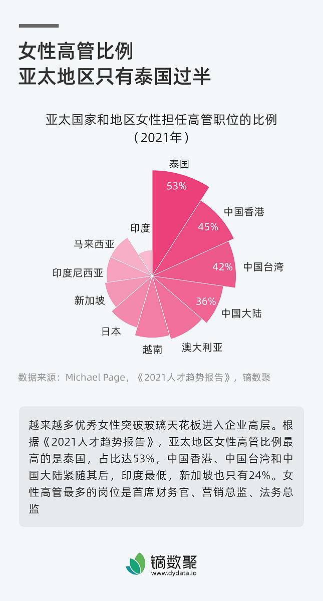标题：会计信息透明度对华为公司风险管理的影响 23 国内外相关研究综述