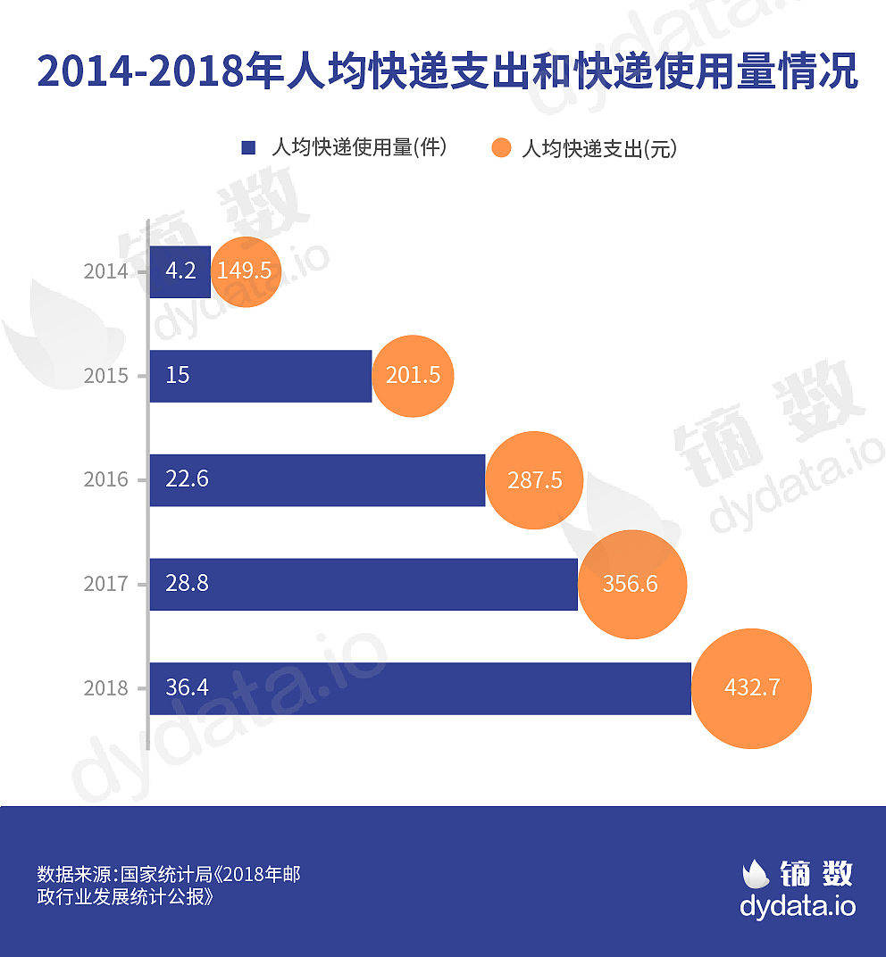 玩转价格杠杆！解析俄罗斯OZON跨境电商平台的中国本土化价格战略