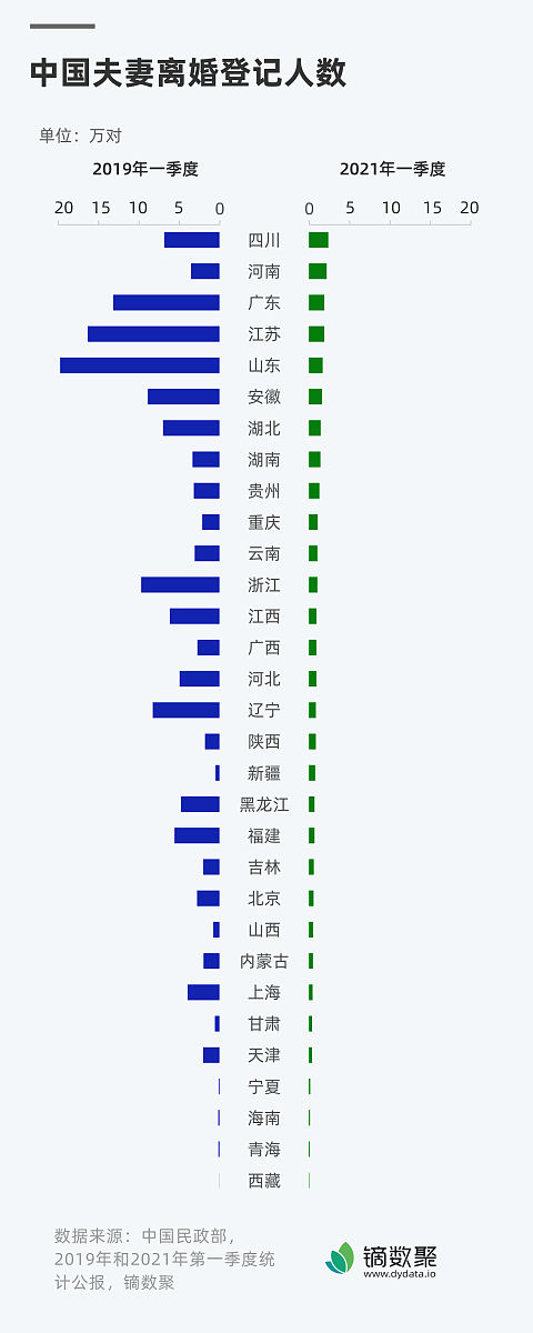 世界离婚率最高的国家