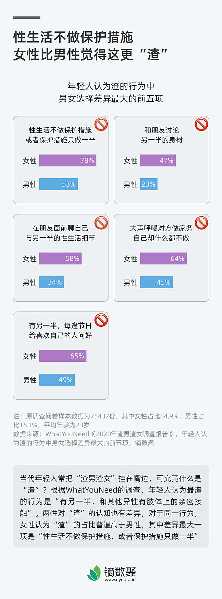 当代大学生恋爱观与婚育观调查报告