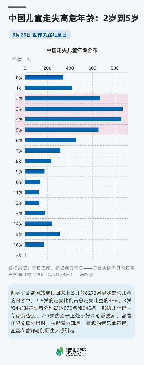 2019选择学习汽修专业的前景好不好