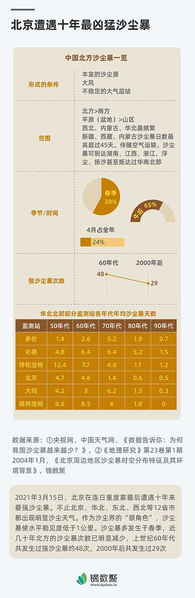 SSS和SBP哪个范围更大？详细解析