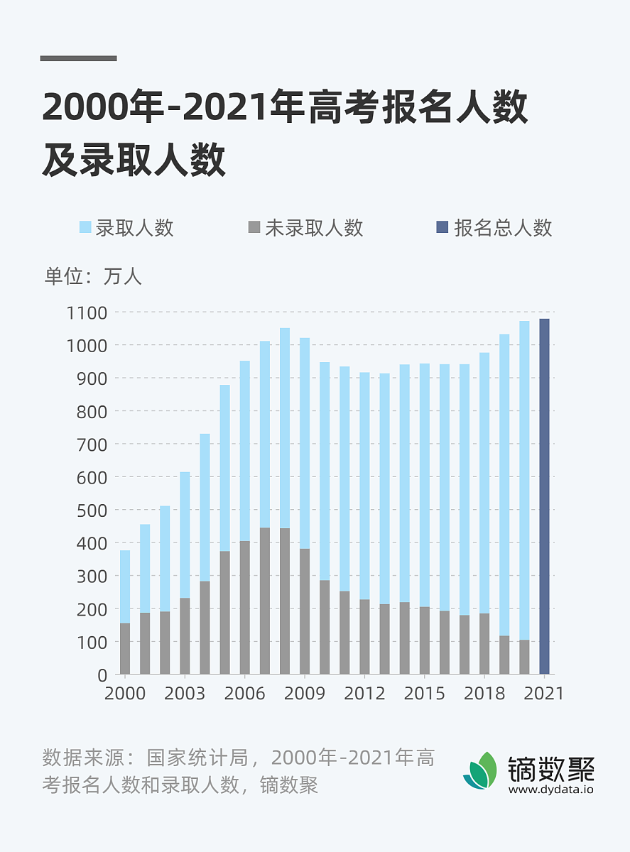 2023妙山东专升本考试人数分析：报名人数、经济、政策和教育资源的影响