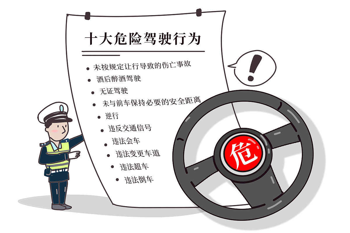 自纠自查报告：针对违规吃喝、酒驾、寻衅滋事等问题