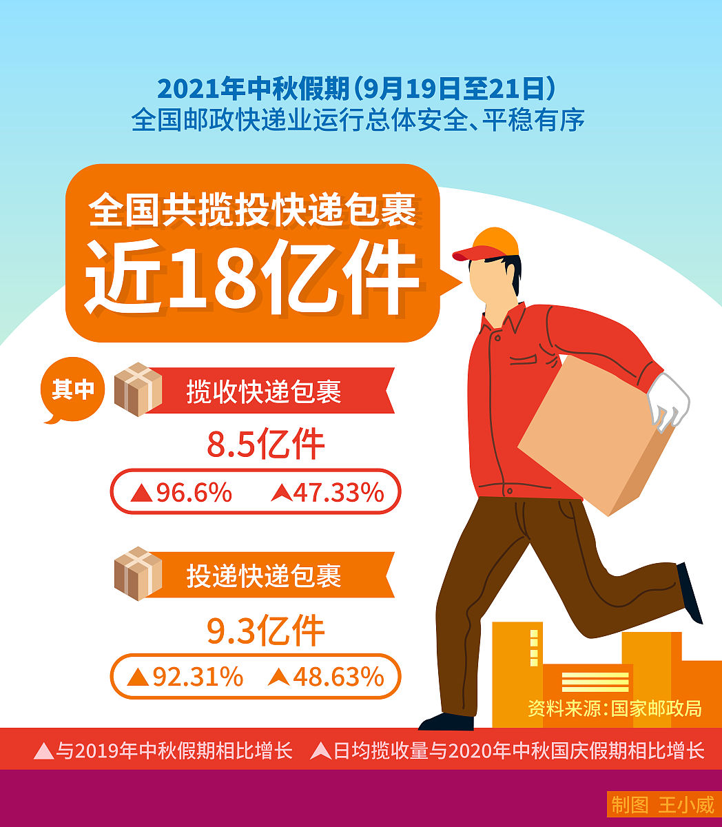 拼多多极兔集运自提点首重减免优惠活动