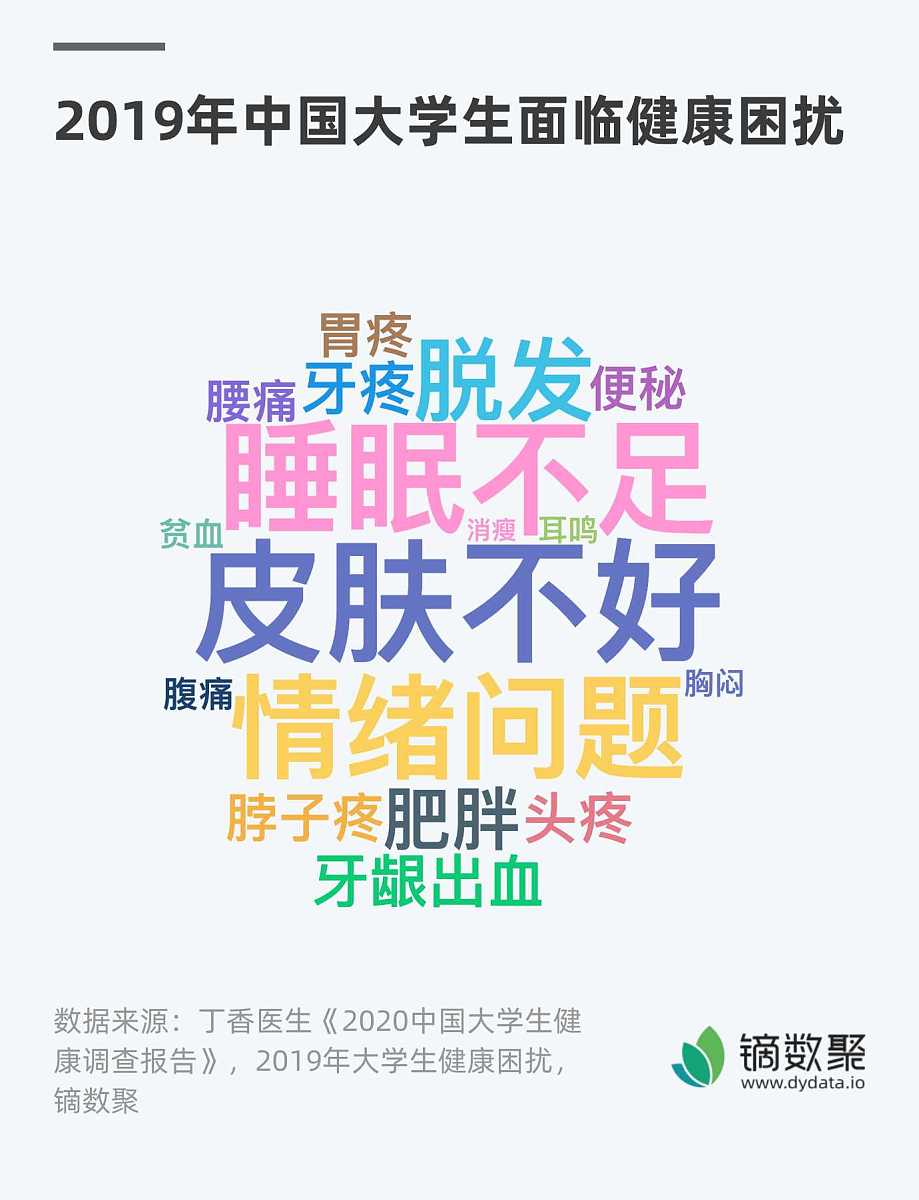 学生会新媒体中心纳新宣传